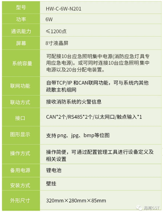 青海青海海湾消防HW-C-6W-N201壁挂式应急照明控制器技术参数