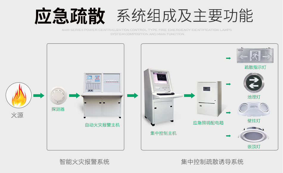 N400疏散指示灯组成及功能