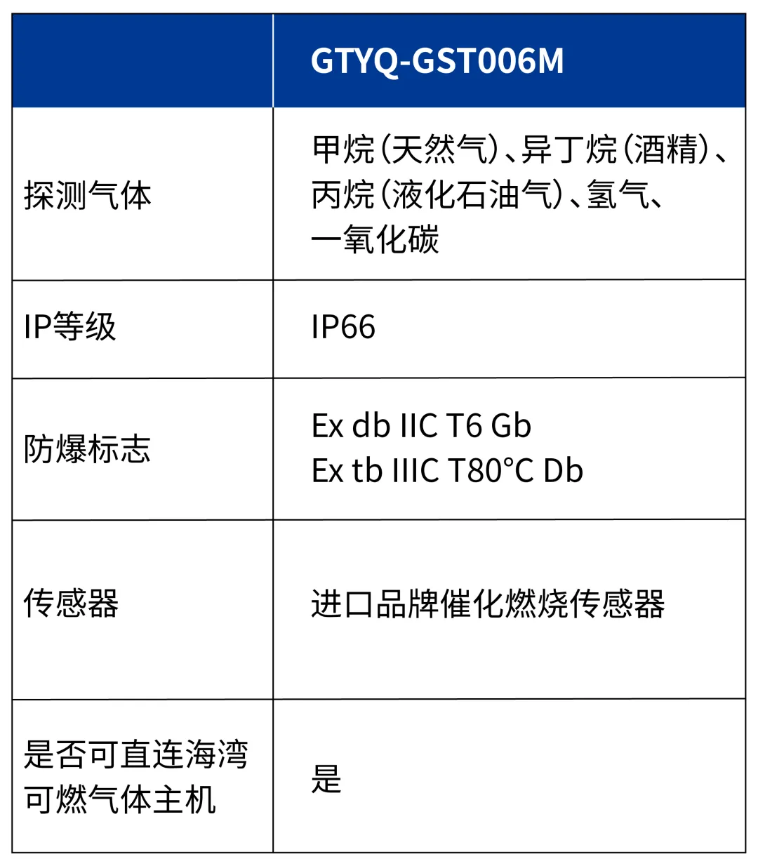 青海海湾GTYQ-GST006M气体探测器参数