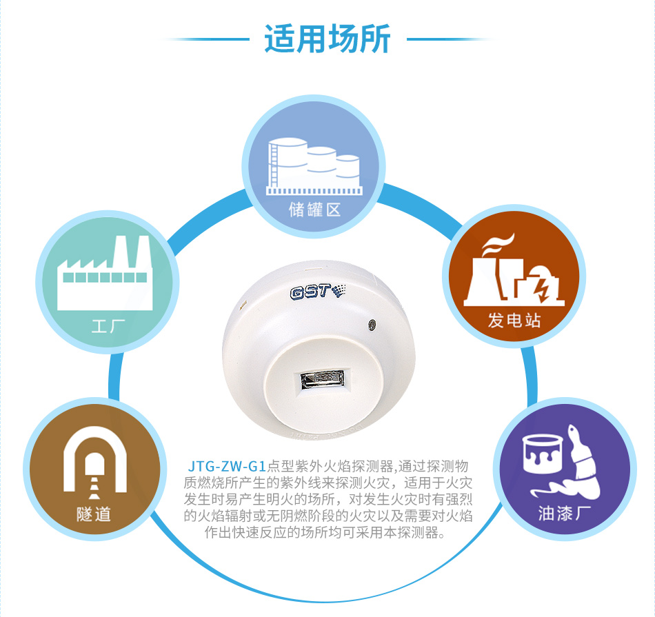 JTG-ZW-G1点型紫外火焰探测器应用场所