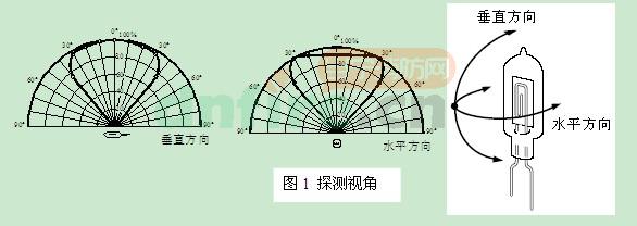 JTG-ZW-G1点型紫外火焰探测器