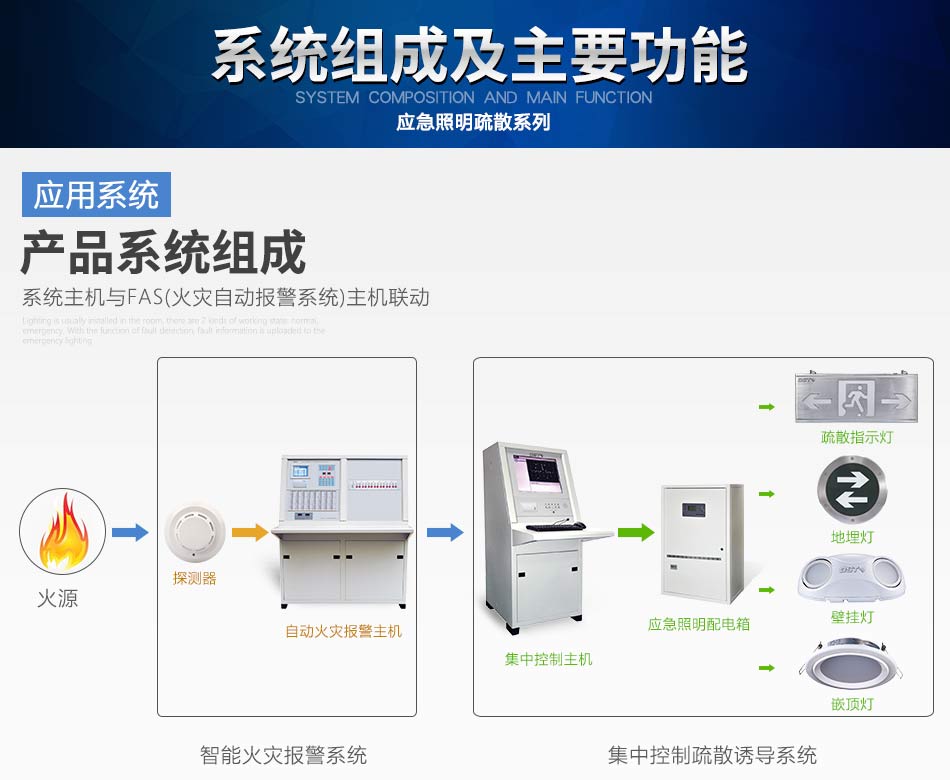 青海海湾N600系列应急照明设备系统组成