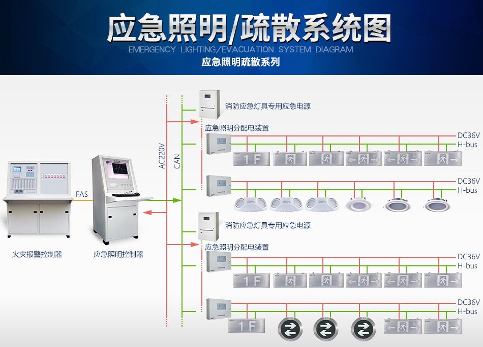 青海海湾N600系列应急照明设备系统图