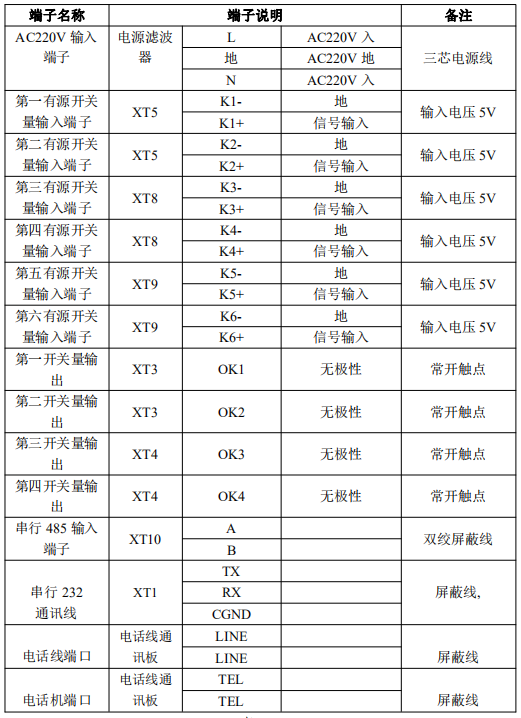 JK-TX-GST6000D传输设备对外接线端子说明