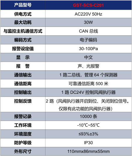 青海海湾GST-SCS-C201余压控制器技术参数