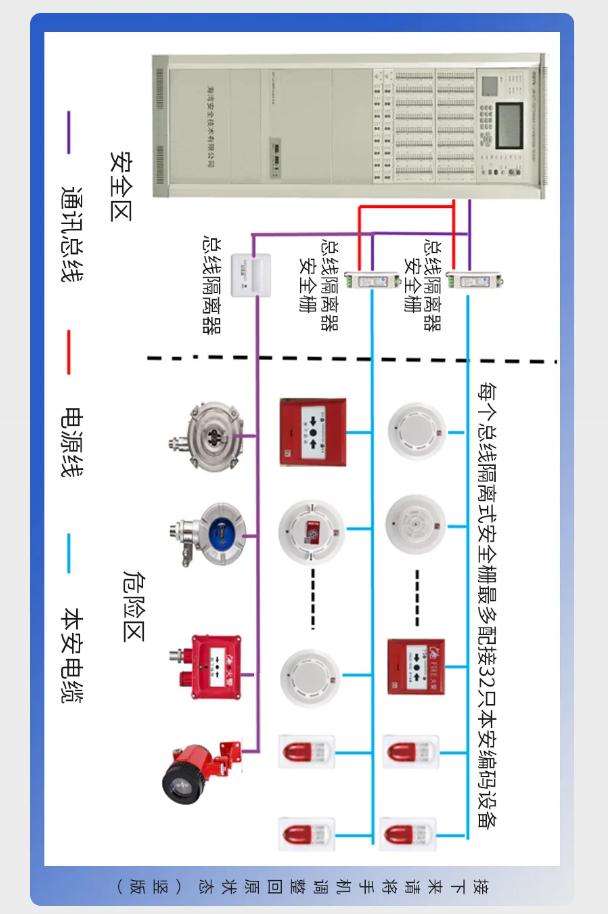 青海海湾防爆产品系统接线图